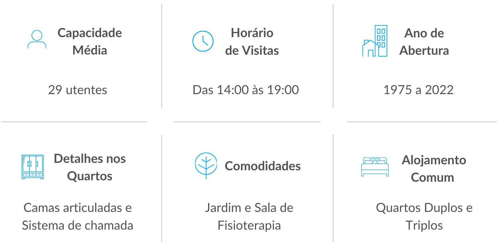 Comodidades dos Lares de Idosos da Rede Lares Online em Lisboa