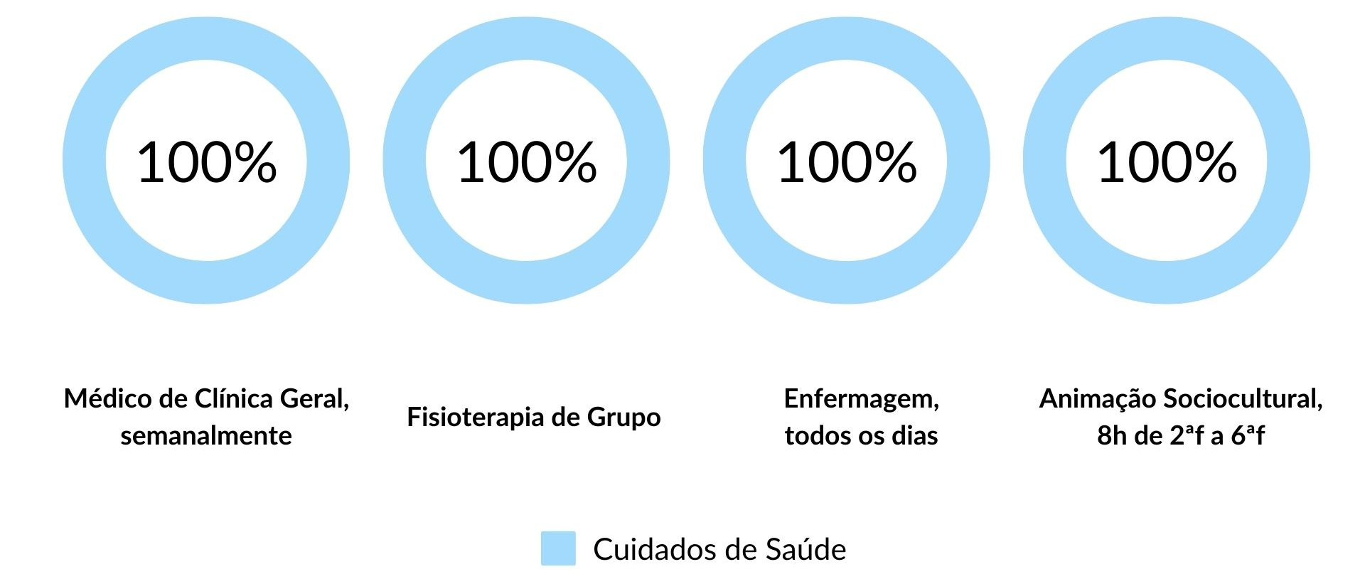 Cuidados de Saúde nos Lares de Idosos na Lourinhã