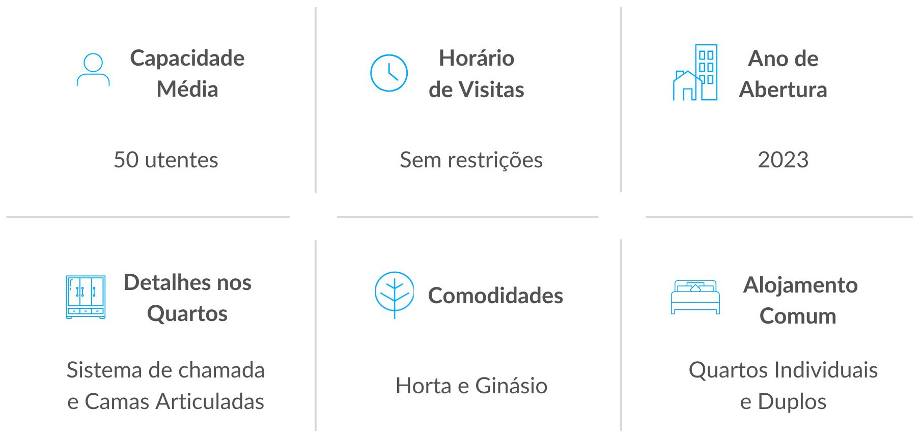 Serviços dos Lares de Idosos na Lourinhã