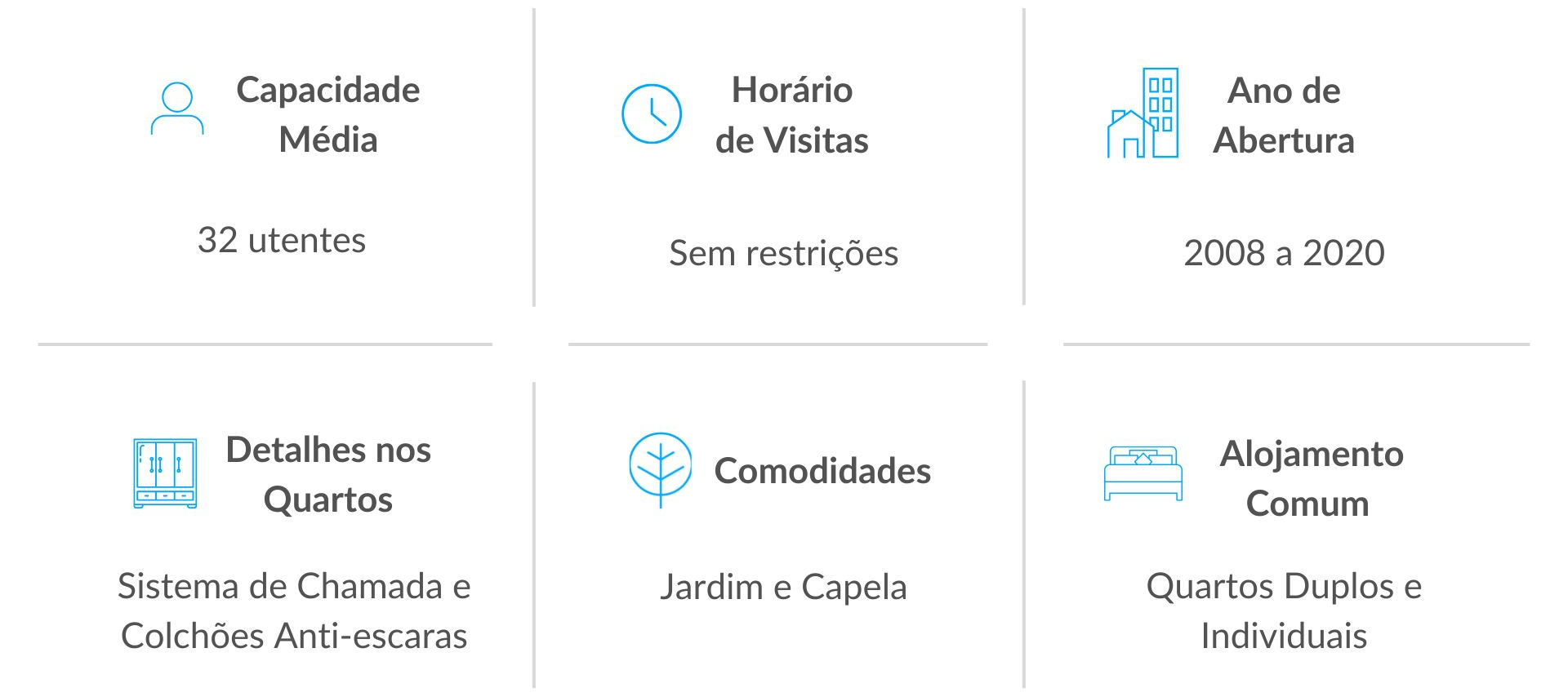 Serviços dos Lares de Idosos em Macedo de Cavaleiros