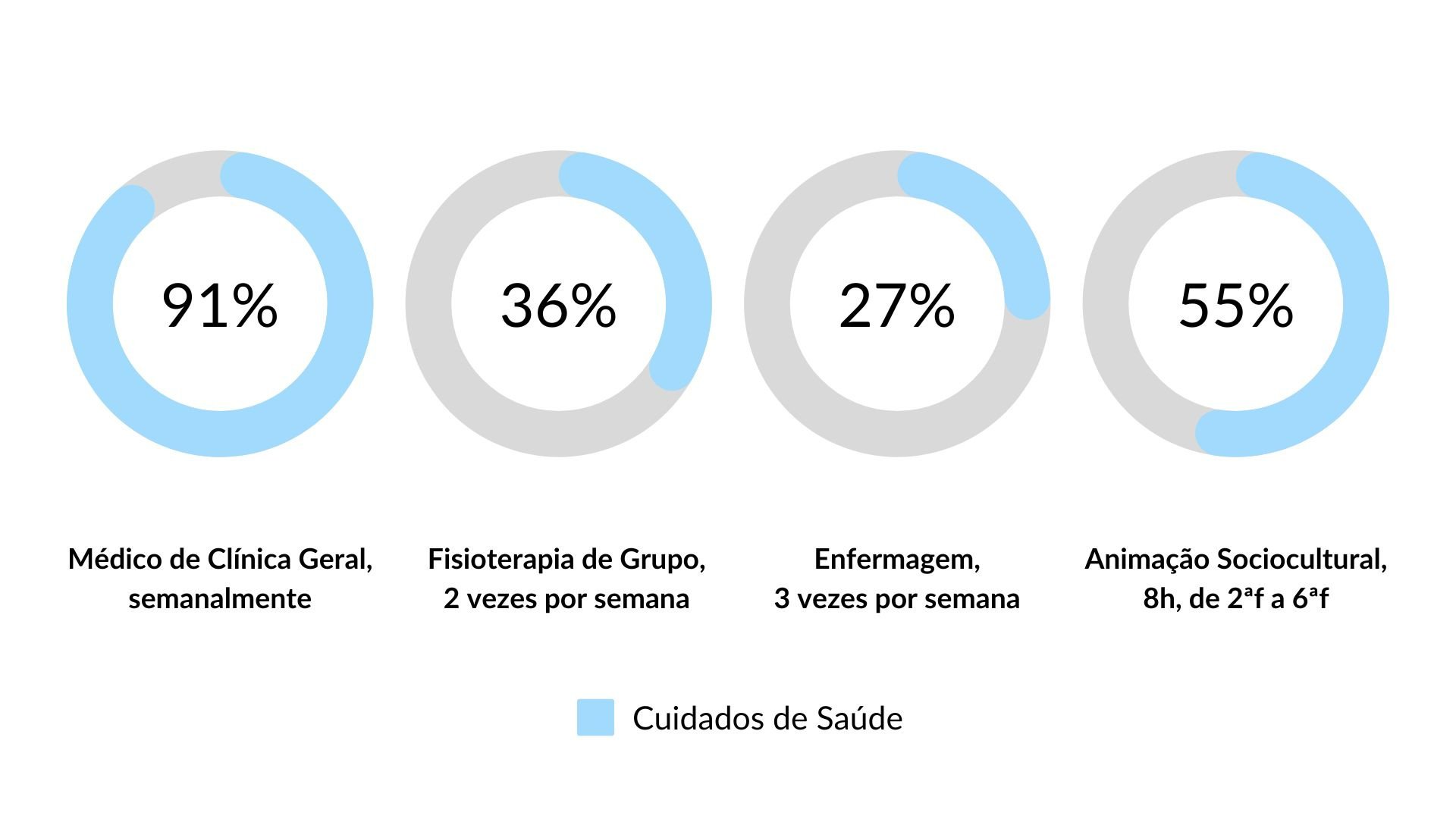 Cuidados nos Lares de Idosos em Oeiras Cuidados nos Lares de Idosos em Oeiras