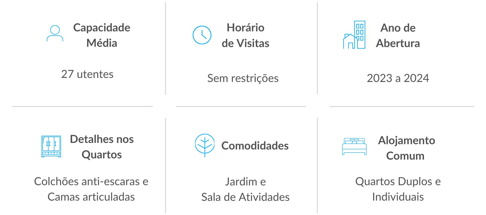 Serviços dos Lares de Idosos da Rede Lares Online em Paredes