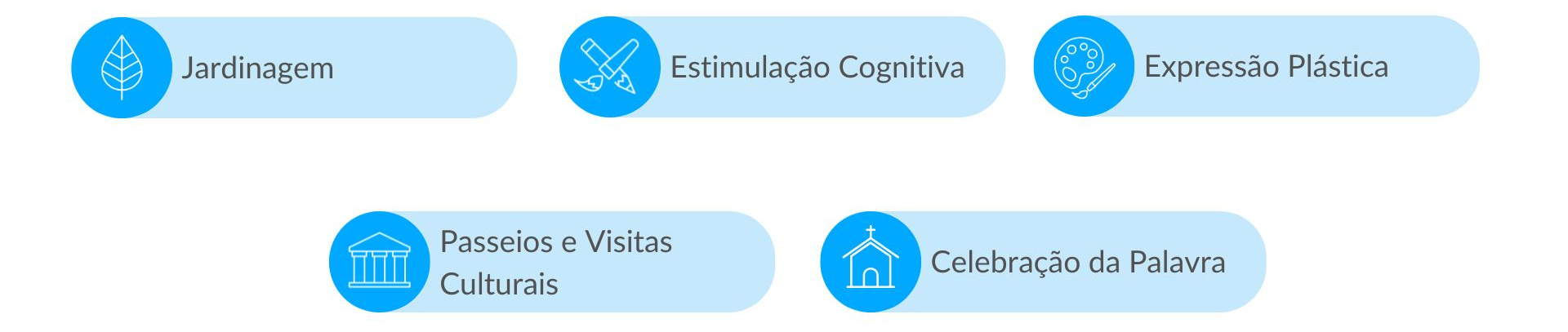 Plano de Atividades dos Lares da Rede Lares Online no Concelho de Peniche