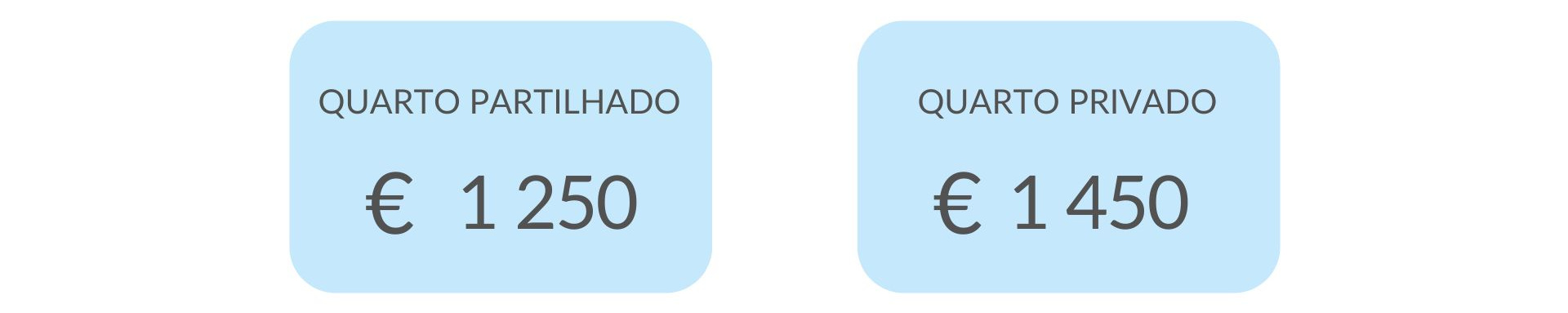 Preços Praticados nos Lares da Rede Lares Online no Concelho de Peniche