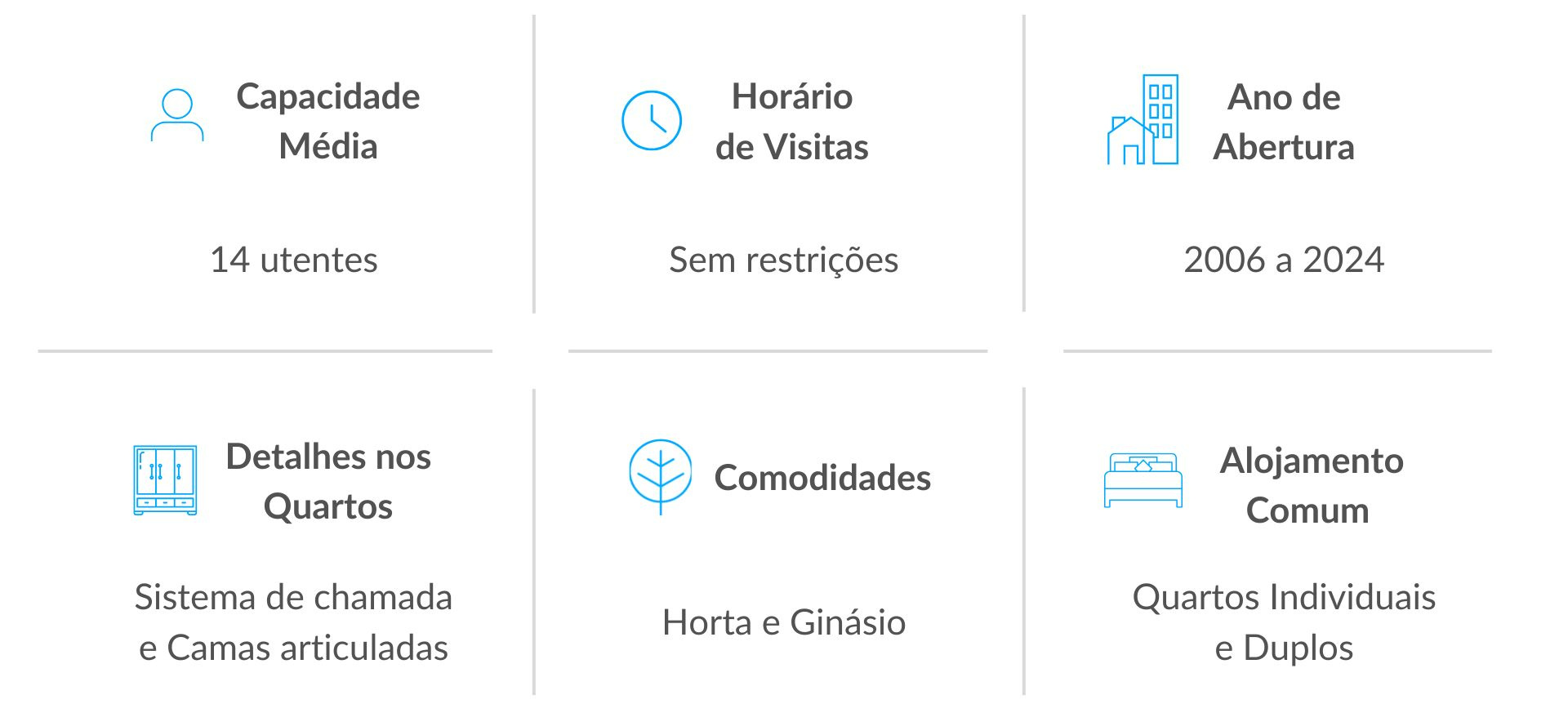 Serviços Prestados nos Lares da Rede Lares Online no Concelho de Peniche
