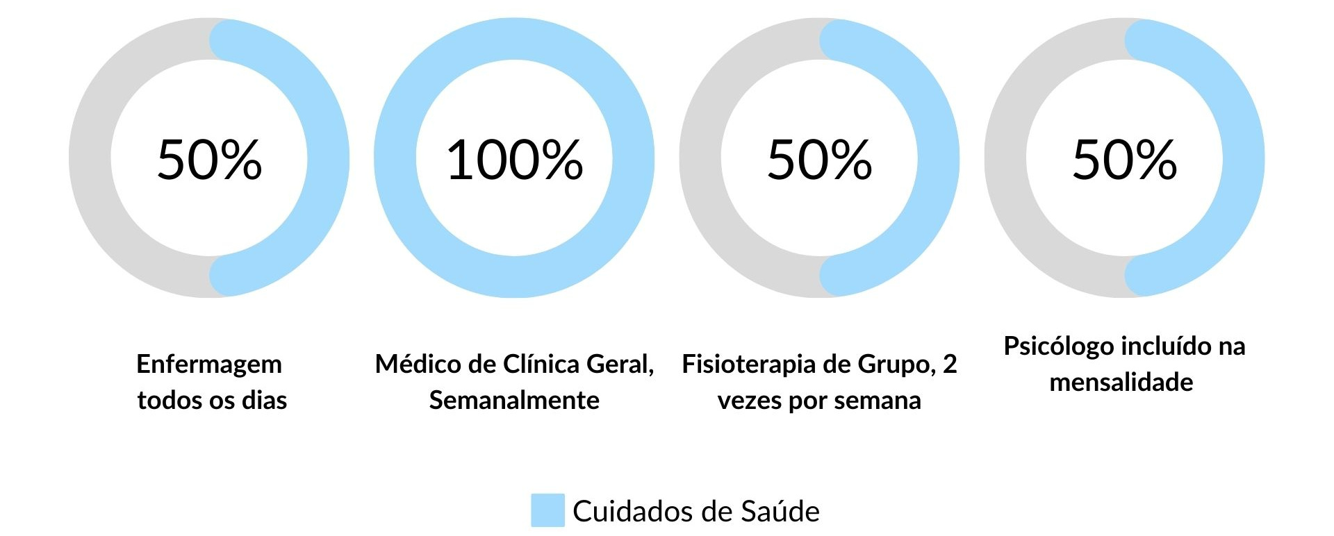 Cuidados de Saúde nos Lares de Idosos em Porto de Mós