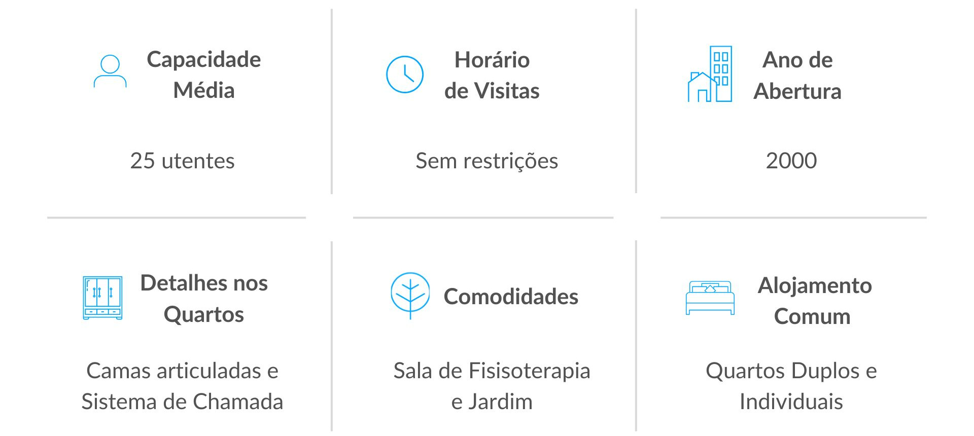 Serviços dos Lares de Idosos em Porto de Mós