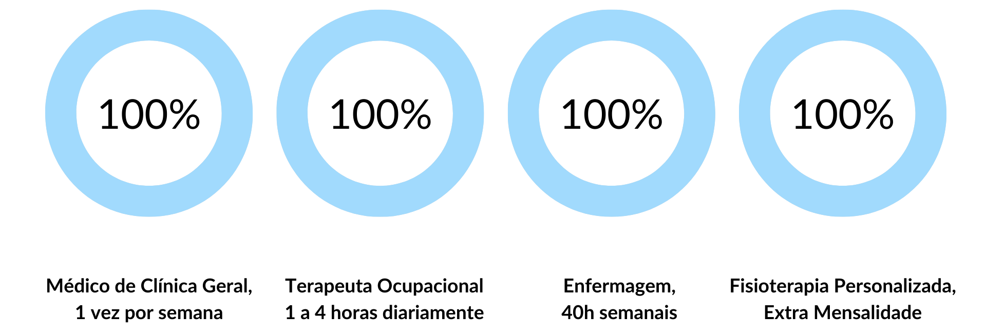 Cuidados de Saúde nos Lares de Idosos da Rede Lares Online em Sabugal Cuidados de Saúde nos Lares de Idosos da Rede Lares Online em Sabugal