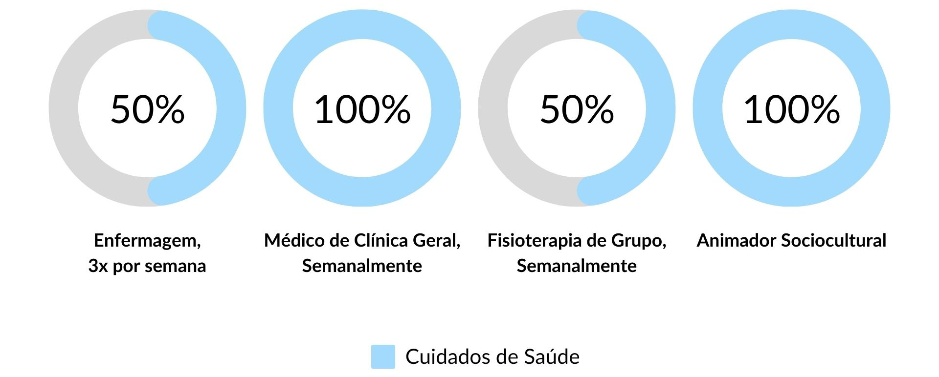 Cuidados de Saúde Disponíveis nos Lares de Idosos da Rede Lares Online em Salvaterra de Magos Cuidados de Saúde Disponíveis nos Lares de Idosos da Rede Lares Online em Salvaterra de Magos