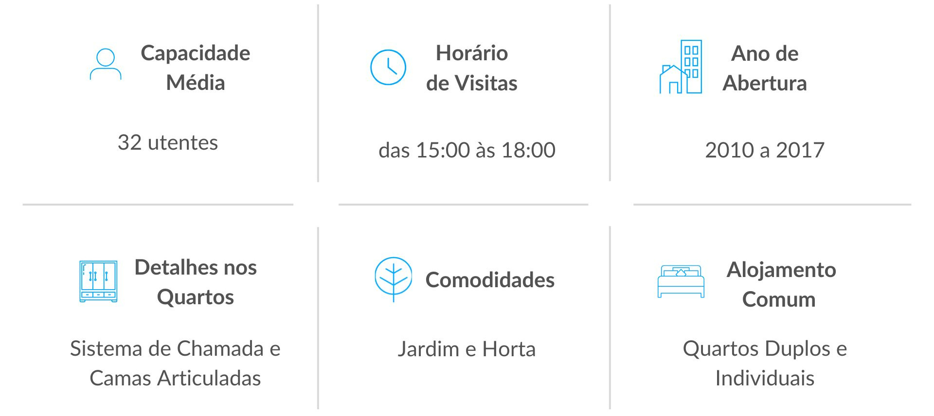 Serviços Prestados nos Lares de Idosos da Rede Lares Online em Salvaterra de Magos Serviços Prestados nos Lares de Idosos da Rede Lares Online em Salvaterra de Magos