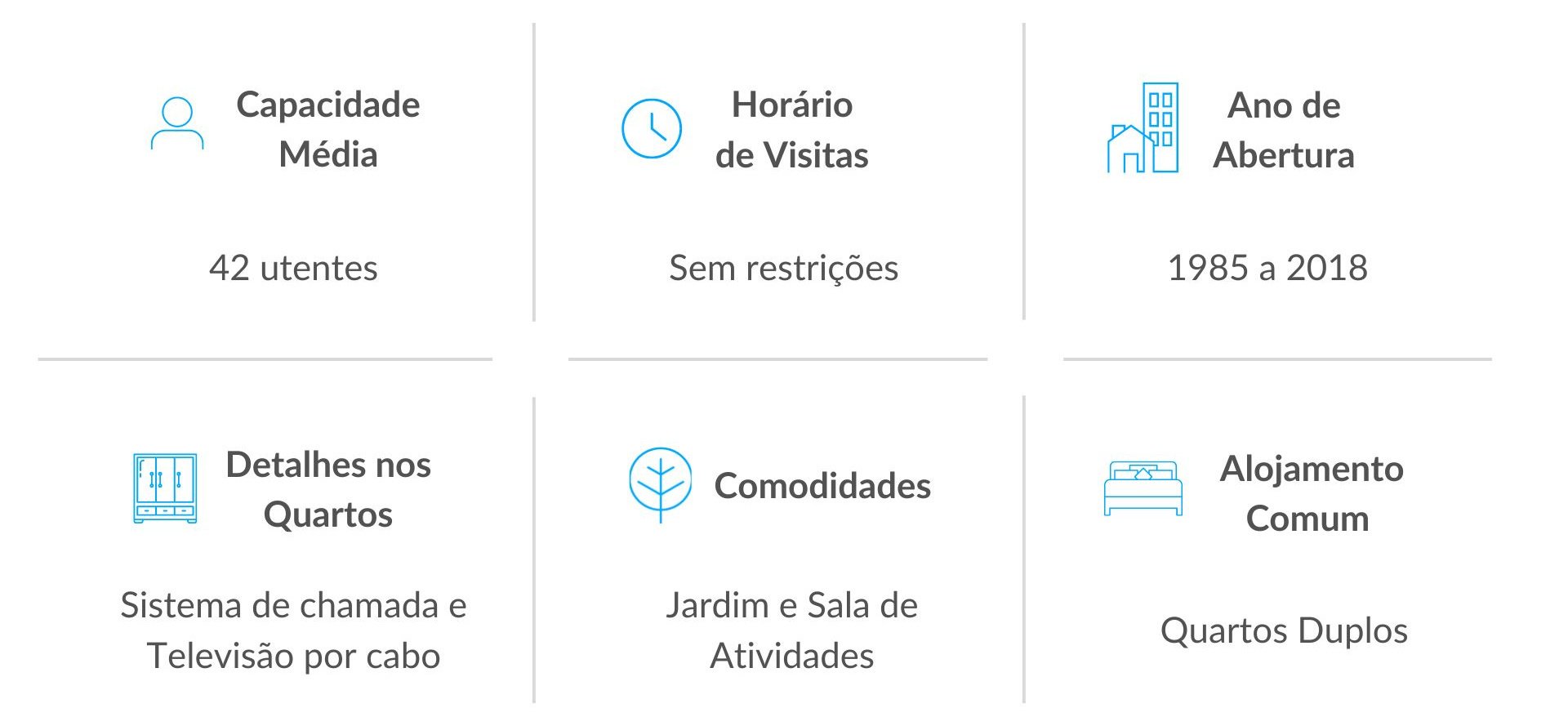 Serviços dos Lares de Idosos em Sintra