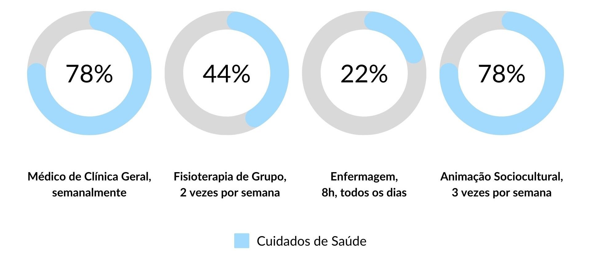 Cuidados de Saúde nos Lares de Idosos em Sintra
