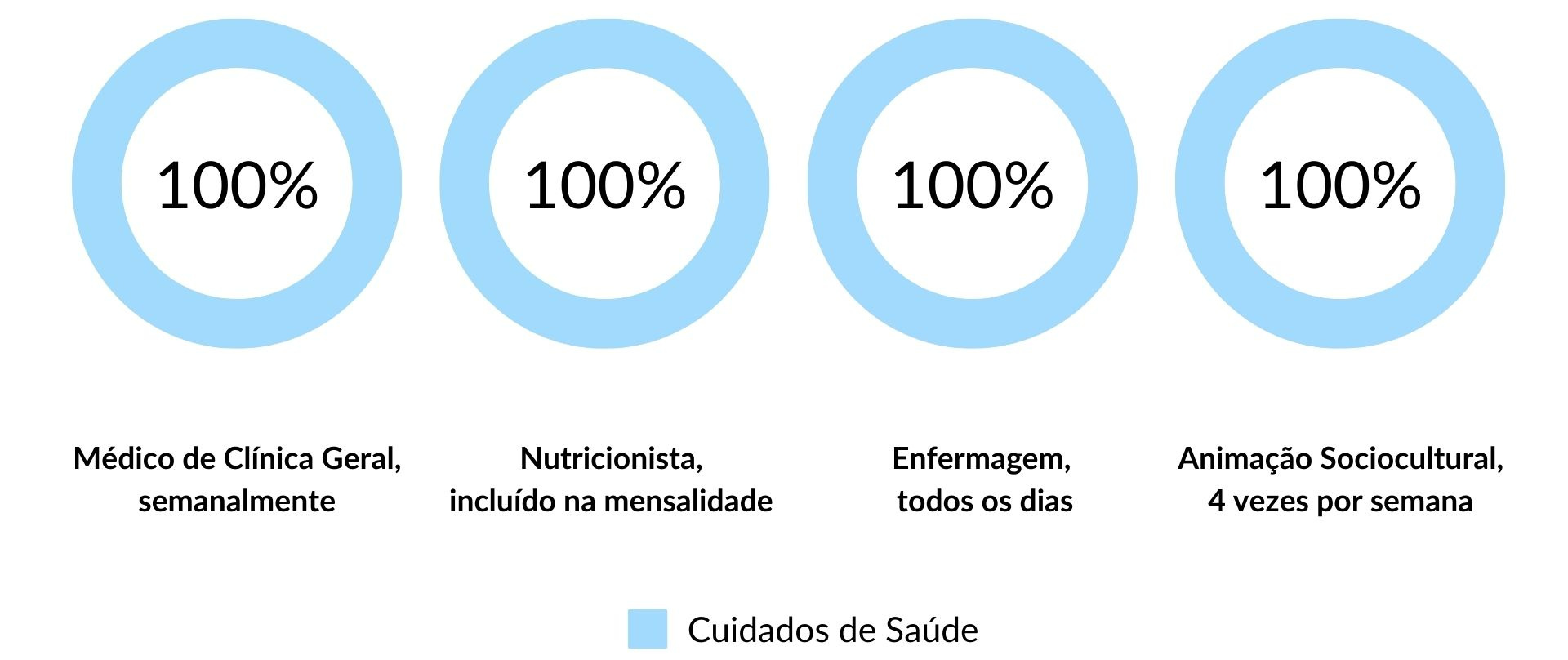 Cuidados de Saúde nos Lares de Idosos em Tomar