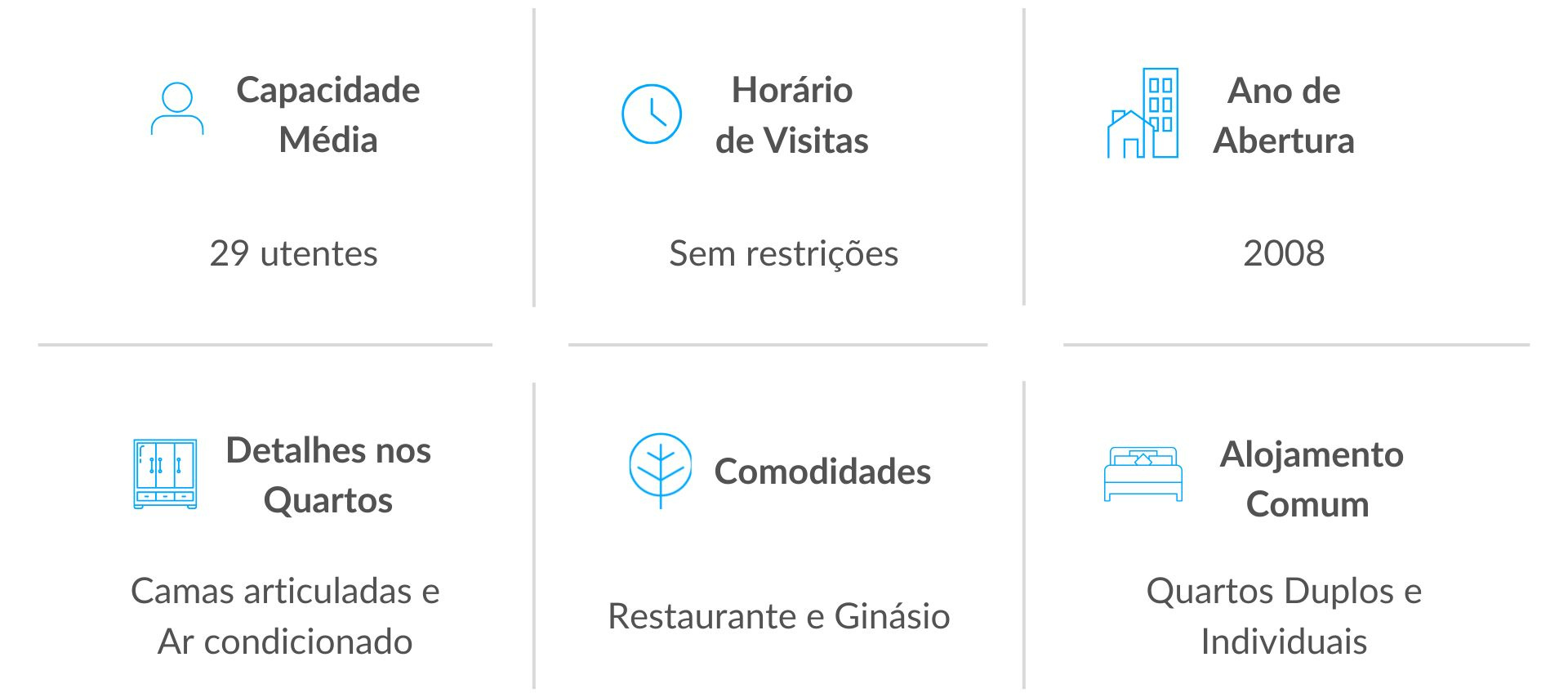 Serviços dos Lares de Idosos em Tomar