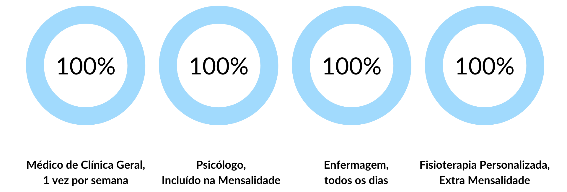 Cuidados de Saúde nos Lares de Idosos da Rede Lares Online em Torres Vedras Cuidados de Saúde nos Lares de Idosos da Rede Lares Online em Torres Vedras
