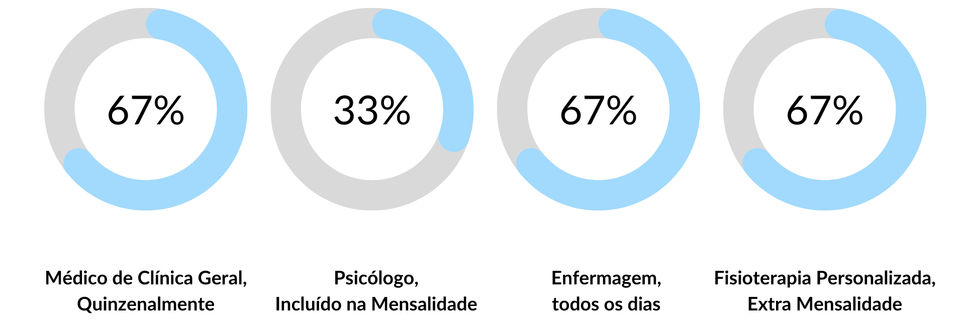 Cuidados de Saúde nos Lares de Idosos da Rede Lares Online em Valpaços Cuidados de Saúde nos Lares de Idosos da Rede Lares Online em Valpaços