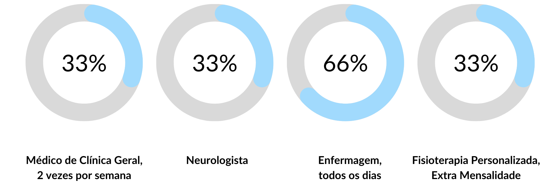 Cuidados de Saúde nos Lares de Idosos da Rede Lares Online em Vila Reak Cuidados de Saúde nos Lares de Idosos da Rede Lares Online em Vila Reak